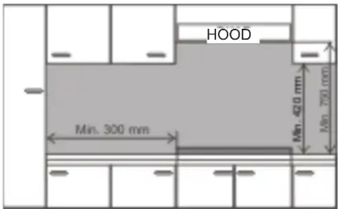HOOD Min. 300 mm Min. 420 mm Min. 791 mm