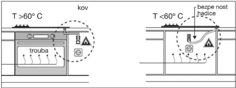 Mora VDP 645 GW5 - Příprava k instalaci - 8