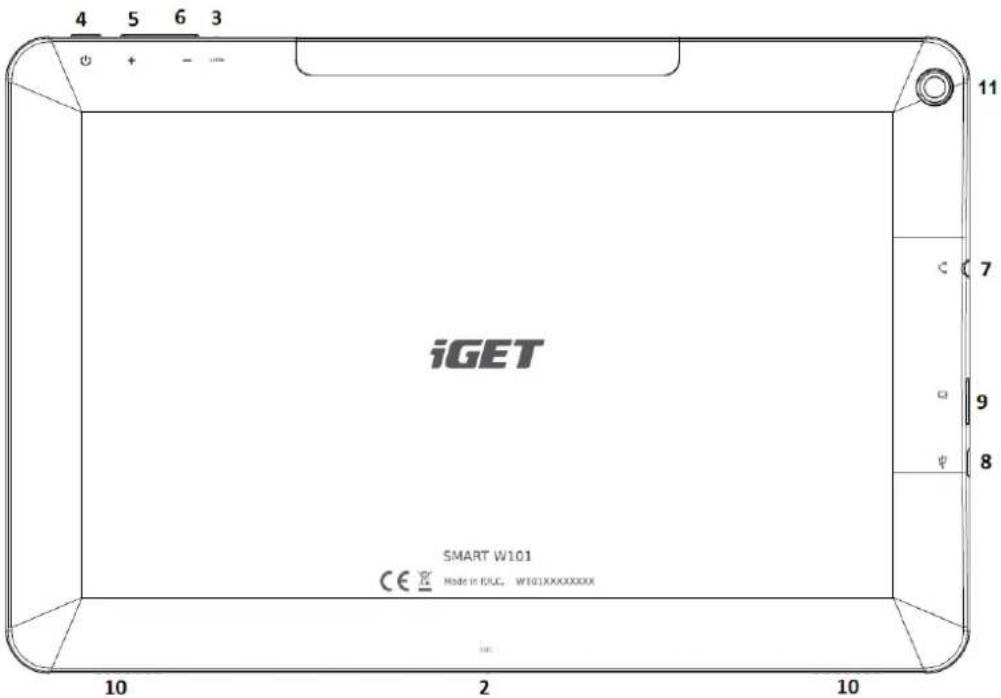 iGET SMART W101 CE Made in PLC, W101XXXXXXX