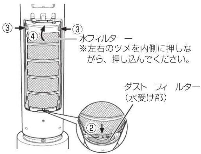 ③ ④ ③ 水フィルター ※左右のツメを内側に押しながら、押し込んでください。 ダスト フィ ルター (水受け部) ②