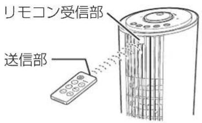 リモコン受信部 送信部