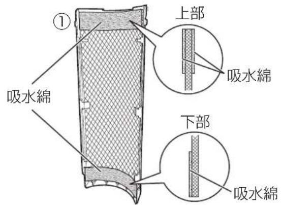 ① 吸水綿 上部 吸水綿 下部 吸水綿