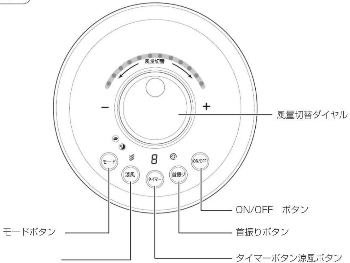 風量切替 - + 風量切替ダイヤル モード 涼風 タイマー 首振り ON/OFF ON/OFF ボタン モードボタン 首振りボタン タイマーボタン涼風ボタン