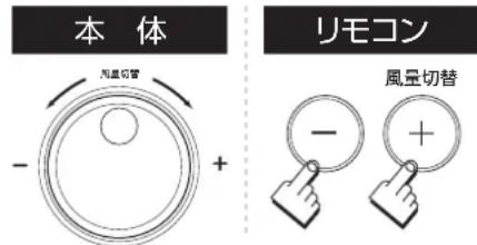 本体 - + リモコン 風量切替 - +