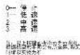 MIDEA FS40-6A - 使用说明 - 2