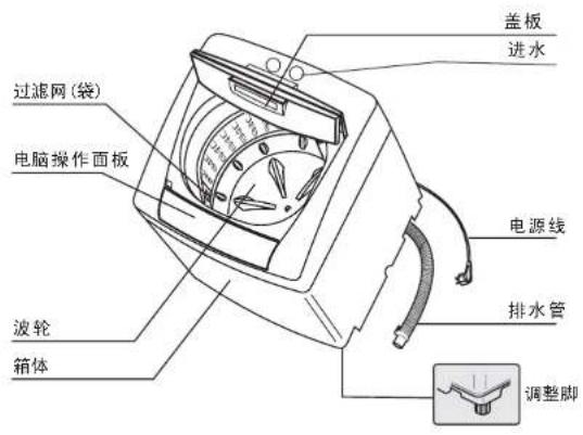 Xinle XQB45-6011 - 部件名称 - 1