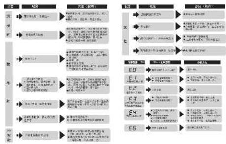 HAIER XQB60-L918 FM - 7