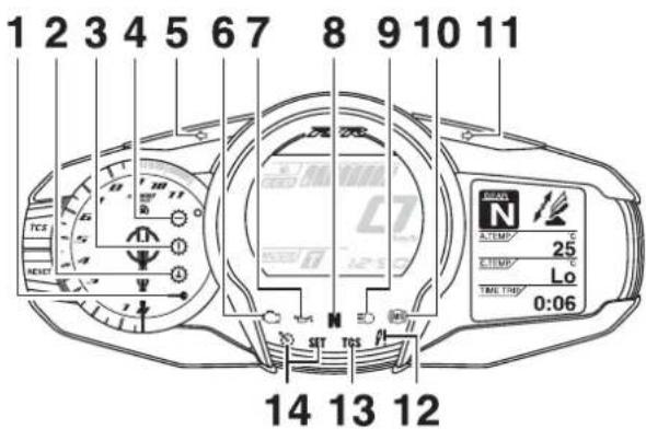 YAMAHA FJR1300AS (2014) - Visszajelző és figyelmeztető lámpák - 1