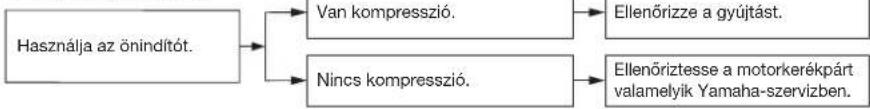 YAMAHA NEO'S 50 4T (2010) - Kompresszió - 1