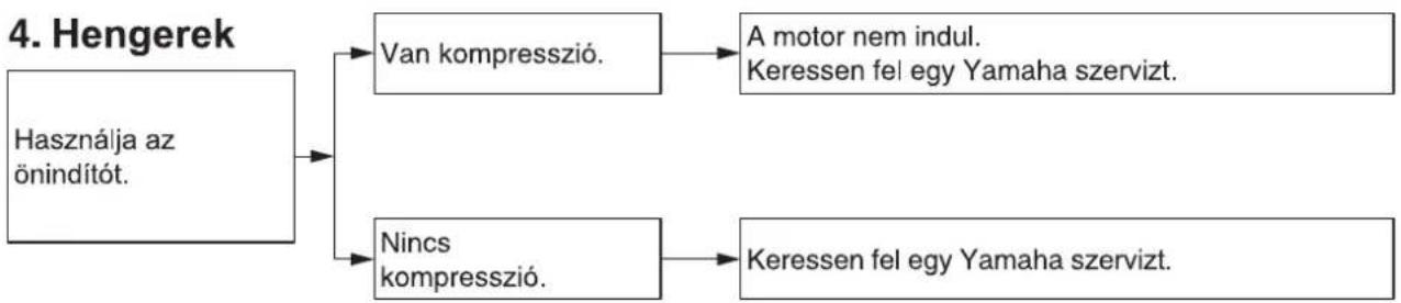 YAMAHA FJR1300AS (2013) - Indítási problémák és gyenge teljesítmény - 4