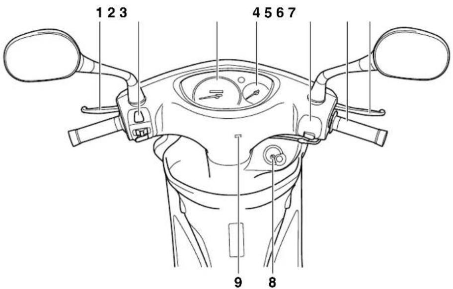 YAMAHA Vity 125 (2013) - Kezelőszervek - 1