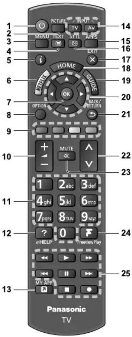 PANASONIC GX700B - 1e ote Control - 1