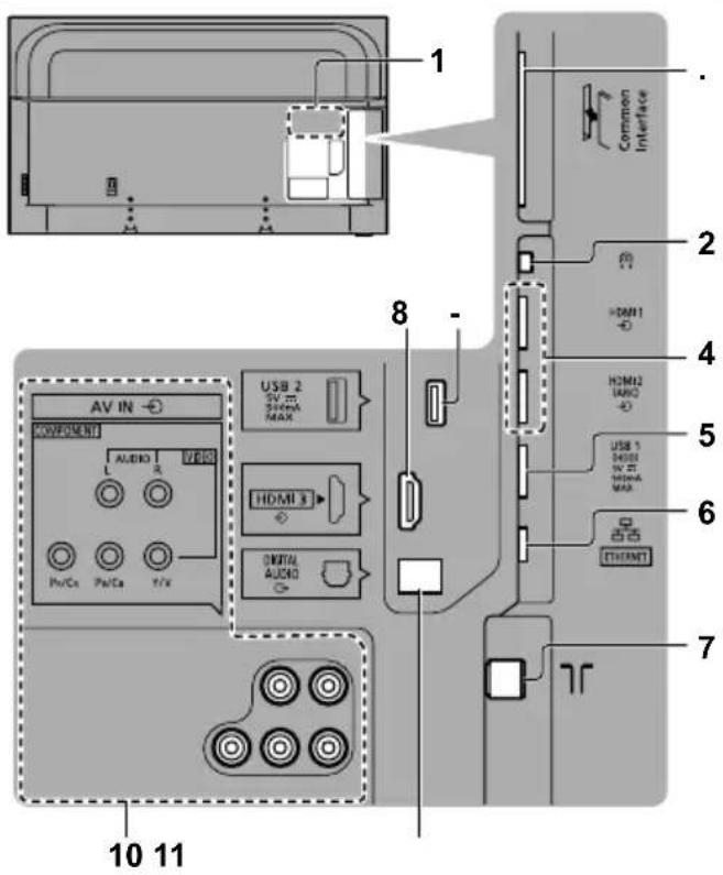 PANASONIC GX700B - Connections - 1