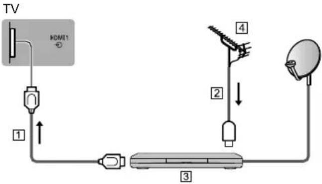PANASONIC GX700B - 0atellite receiCer - 1