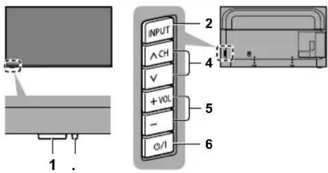 PANASONIC GX700B - Indicator / Control panel - 1