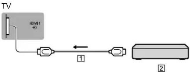 PANASONIC GX700B - Connections for 4K / H41 co patible equip ent - 1