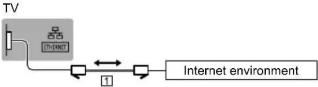 PANASONIC GX700B - Wired connection - 1