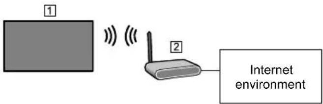 PANASONIC GX700B - Wireless connection - 1