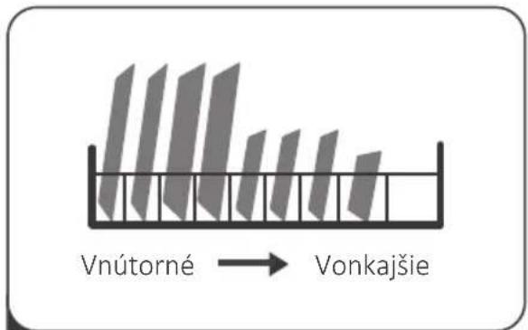 Mora VM 665 X - RÝCHLY NÁVOD NA OBSLUHU - 3