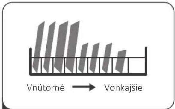 Mora VM 565 X - RÝCHLY NÁVOD NA OBSLUHU - 3