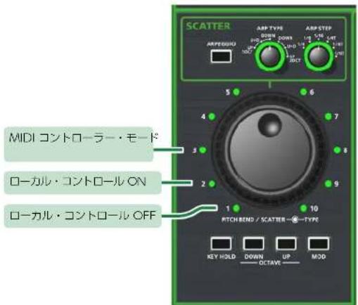 ROLAND System-100 Plug-Out - SYSTEM-1 の設定 - 1