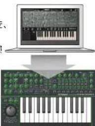ROLAND System-100 Plug-Out - プラグアウトとは? - 1