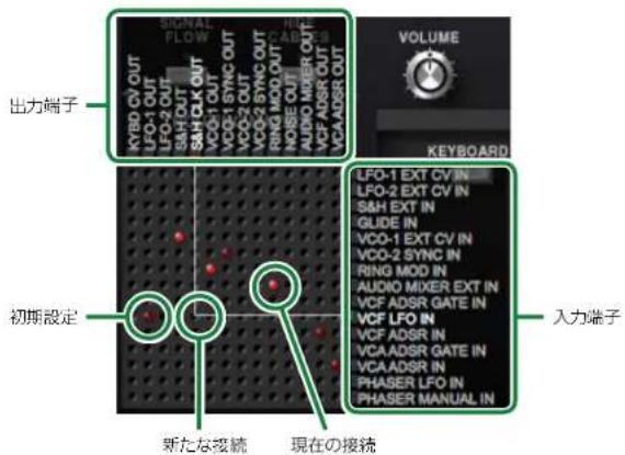 ROLAND System-100 Plug-Out - ROUTING MATRIX - 1