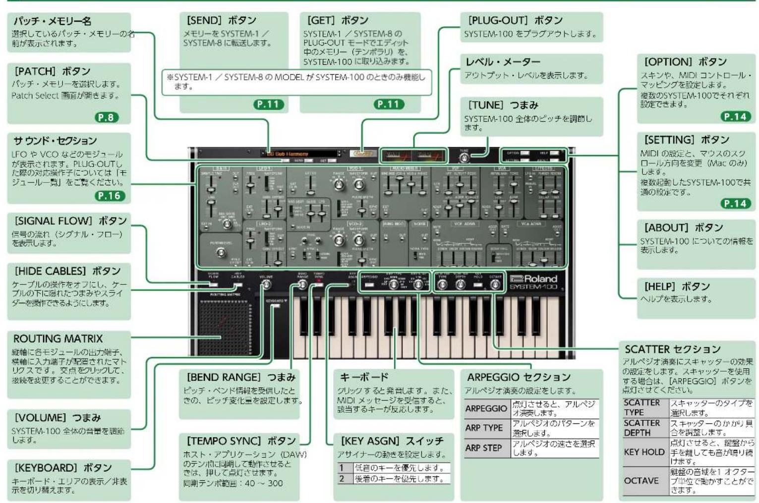 ROLAND System-100 Plug-Out - 画面の構成 - 1