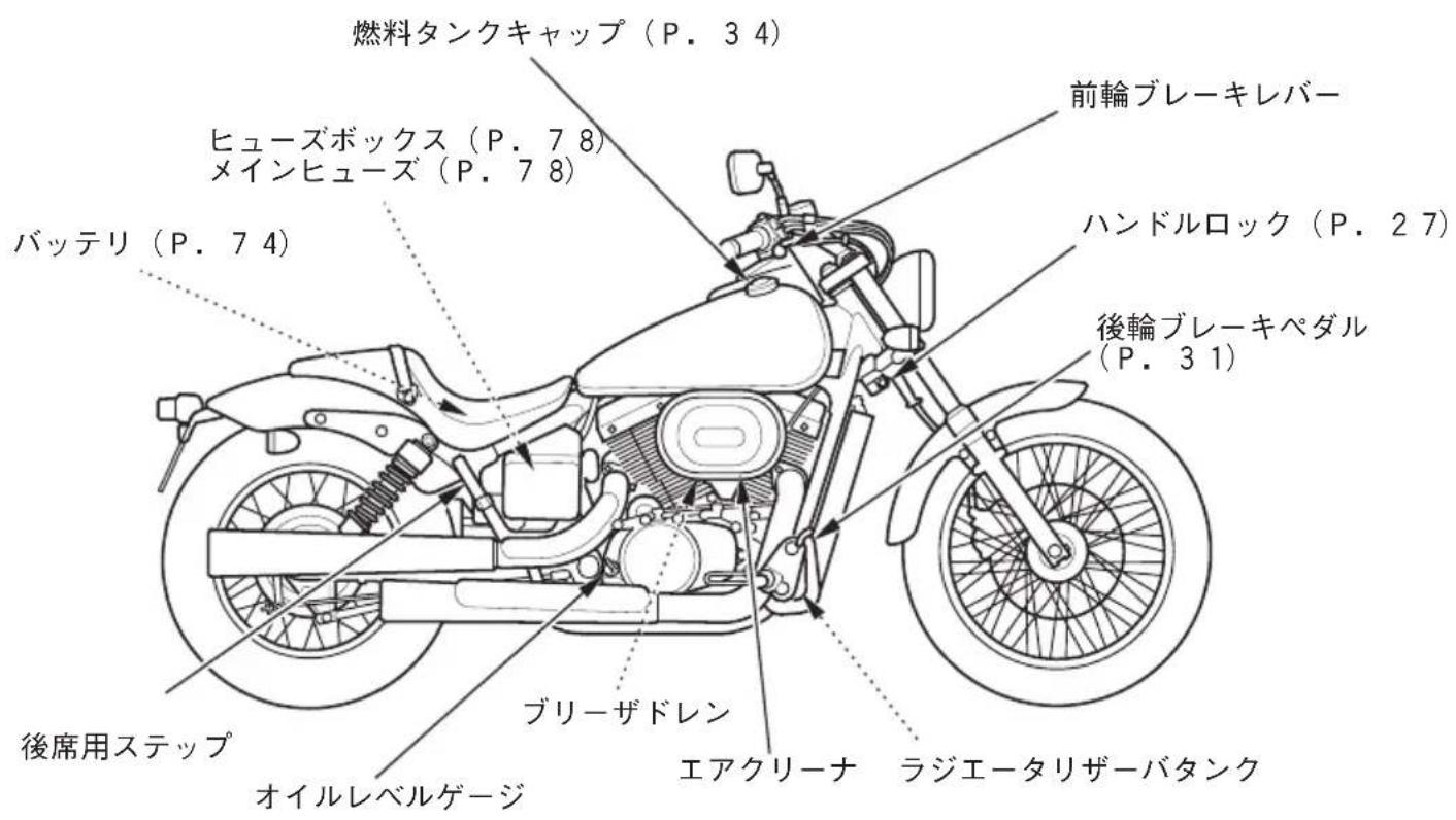 燃料タンクキャップ (P. 3 4) 前輪ブレーキレバー ヒューズボックス (P. 7 8) メインヒューズ (P. 7 8) バッテリ (P. 7 4) ハンドルロック (P. 2 7) 後輪ブレーキペダル (P. 3 1) ブリーザドレン エアクリーナ ラジエータリザーバタンク オイルレベルゲージ 後席用ステップ