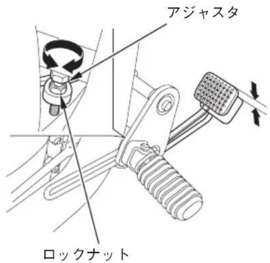 アジャスタ ロックナット