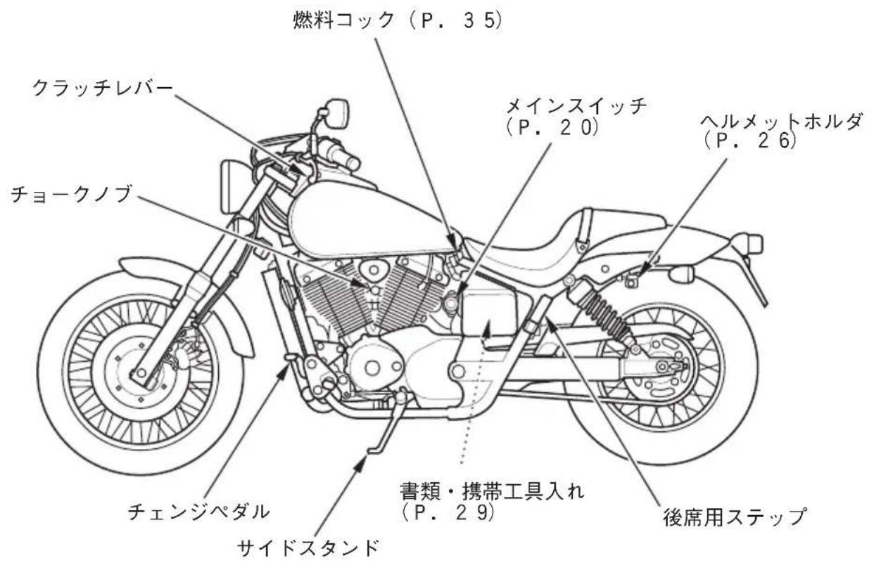 燃料コック (P. 3 5) クラッチレバー メインスイッチ (P. 20) ヘルメットホルダ (P. 26) チョークノブ チェンジペダル 書類・携帯工具入れ (P. 29) サイドスタンド 後席用ステップ