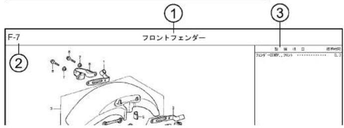 F-7 フロントフェンダー ① ② ③ 型 値 注 口 設定時間 フロントウェンダー... 0.0