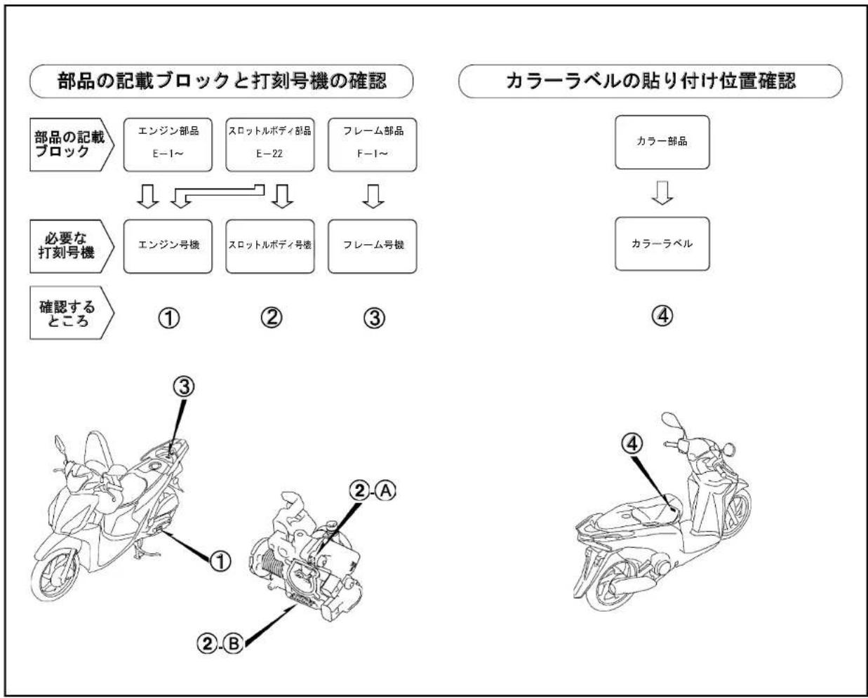 Honda Dio 110 (2015) - パーツカタログに使用されている略語 - 1