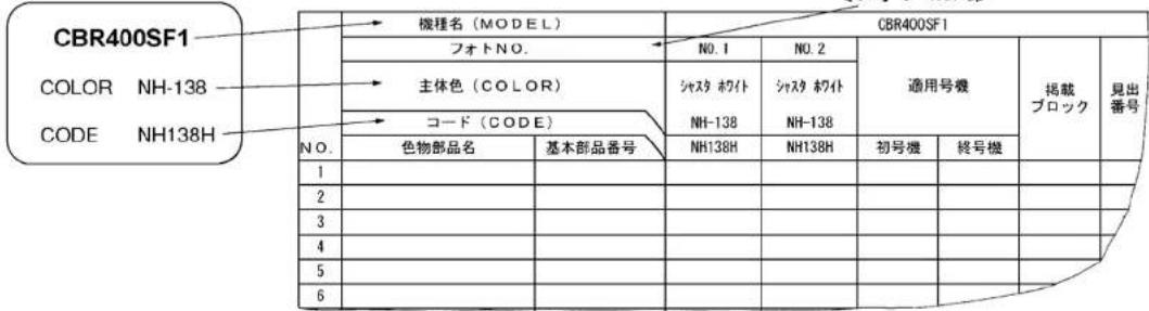 CBR400SF1 COLOR NH-138 CODE NH138H NO. 機種名 (MODEL) フオトNO. 主体色 (COLOR) コード (CODE) No. 色物部品名 基本部品番号 N0.1 N0.2 シャスタ ホワイト NH-138 NH-138 適用号機 NH138H NH138H 初号機 終号機 掲載 ブロック 見出 番号
