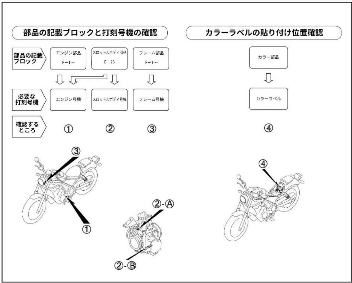 Honda Rebel 250 (2020) - ●パーツカタログには下記の略語が使用されています。 - 1