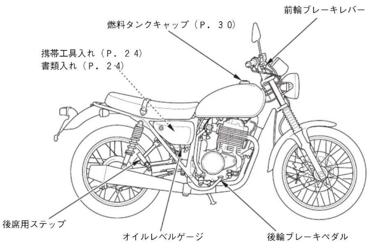 前輪ブレーキレバー 燃料タンクキャップ (P. 30) 携帯工具入れ (P. 24) 書類入れ (P. 24) 後席用ステップ オイルレベルゲージ 後輪ブレーキペダル