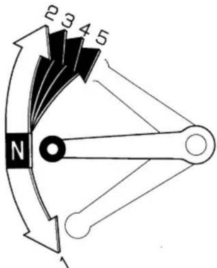 2 3 4 5 N