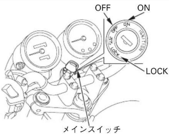 OFF ON OFF ON LOCK 574 LOCK MINT10 MINT10 LOCK メインスイッチ