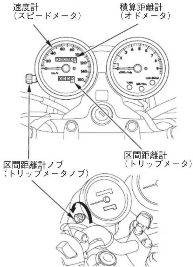 速度計 (スピードメータ) 積算距離計 (オドメータ) 区間距離計ノブ (トリップメータノブ) 区間距離計 (トリップメータ)