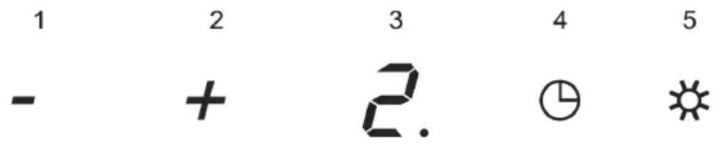 1 - + 2 3 2. 4 ① 5 ☀️
