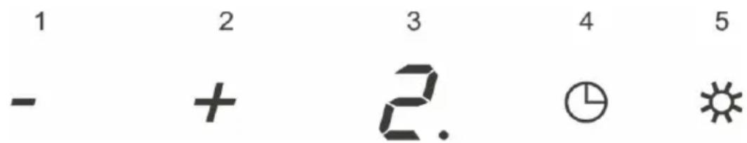 1 2 3 4 5 - + 2. ⊕ ☀