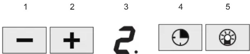 1 2 3 4 5 - + 2. -