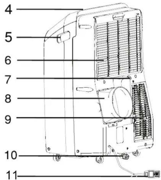 HISENSE AP1022CW1G - IDENTIFICATION OF PARTS (AP14 Models) - 2