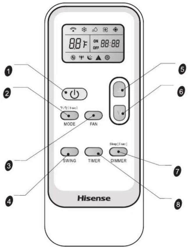 HISENSE AP1022CW1G - NOTE: - 1