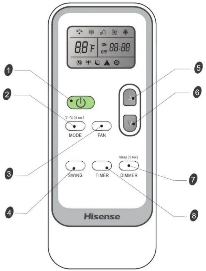 HISENSE AP1222CW1W - NOTE: - 1