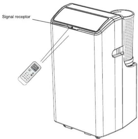 HISENSE AP1222CW1W - How to Use - 1