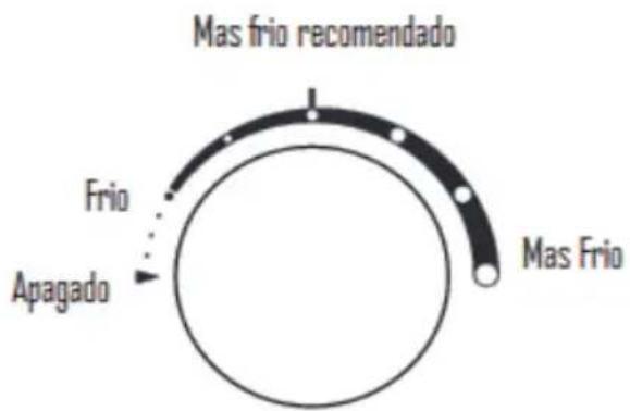 Infiniton RFD-311B - Proteção ambiental - 7