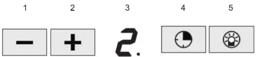 1 2 3 4 5 - + 2.