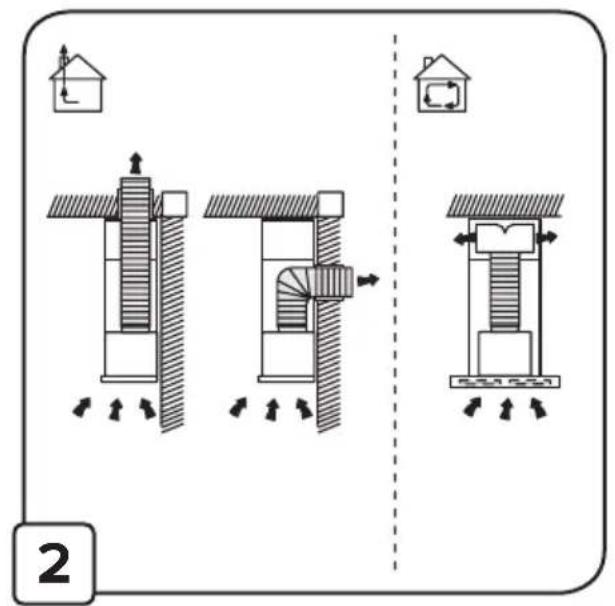 Kluge KOV7002BLG - Montážne inštalačné schémy - 2
