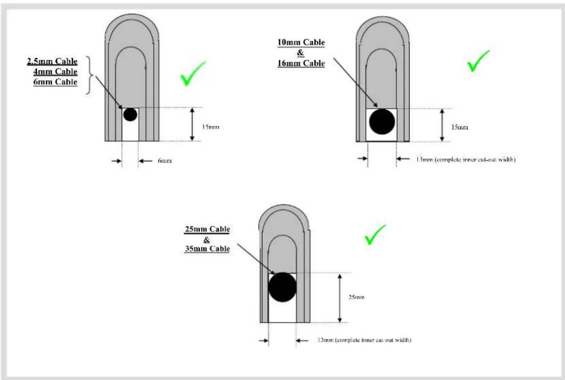 2.5mm Cable 4mm Cable 6mm Cable 15mm 6mm 10mm Cable & 16mm Cable 13mm (complete inner cut-out width) 25mm Cable & 35mm Cable 25mm 13mm (complete inner cut-out width)